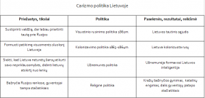 carizmo politika Lietuvoje