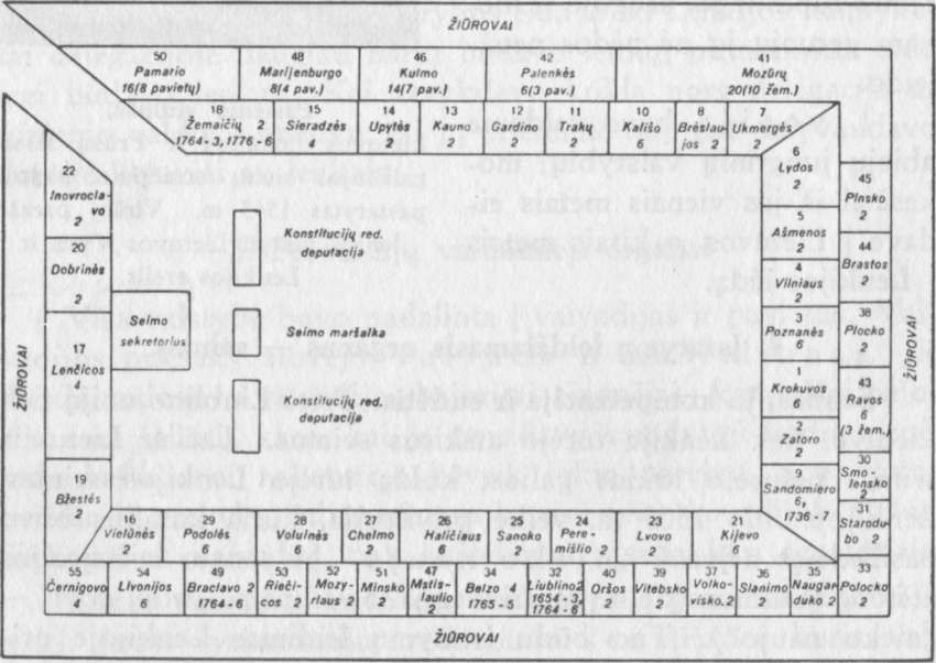 Seimo salės planas. Pirmieji skaitmenys prie vaivadijų bei pavietų rodo jų eilę, o antrieji — renkamų atstovų skaičių.