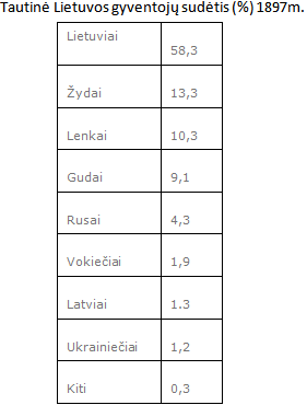 34. Lietuvos ūkis ir visuomenė XIX a. pab. 4 04aa7c5bba1d5a6285bf6ff4e6ec4197