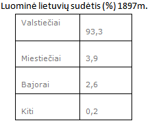 34. Lietuvos ūkis ir visuomenė XIX a. pab. 2 c4314243459a29065fcad41902737ec0