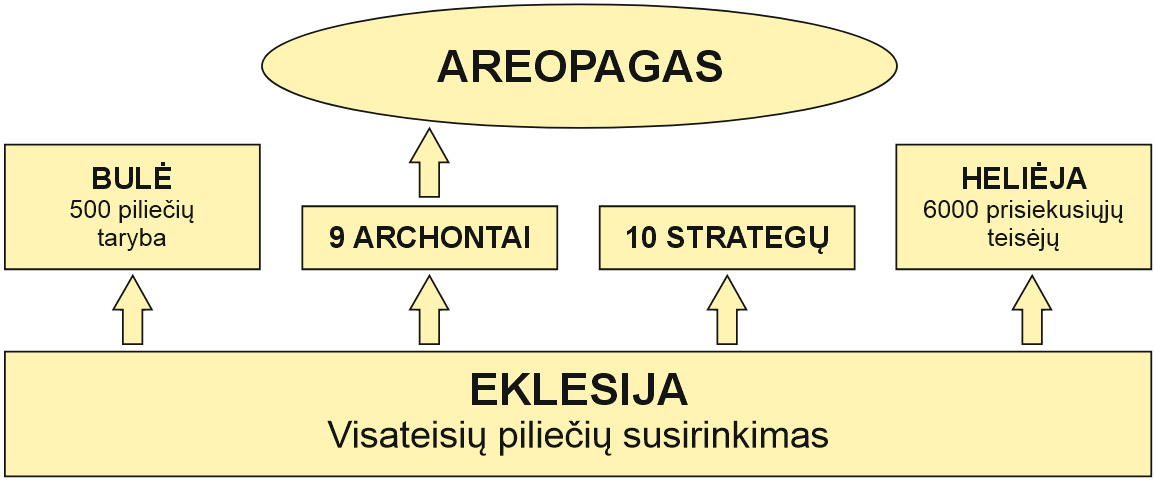 C šaltinis: polio valdymo V a. pr. Kr. schema